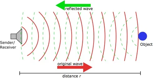 2. Ultrasonic — ภาพประกอบ 1