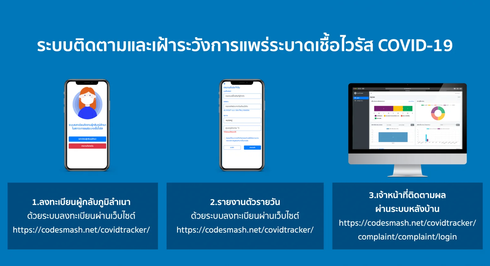 ระบบติดตามและเฝ้าระวังการแพร่ระบาดเชื้อไวรัส COVID-19 — รายละเอียดผลงาน 4