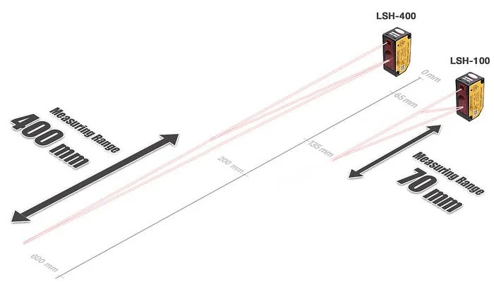 1. Laser — ภาพประกอบ 1